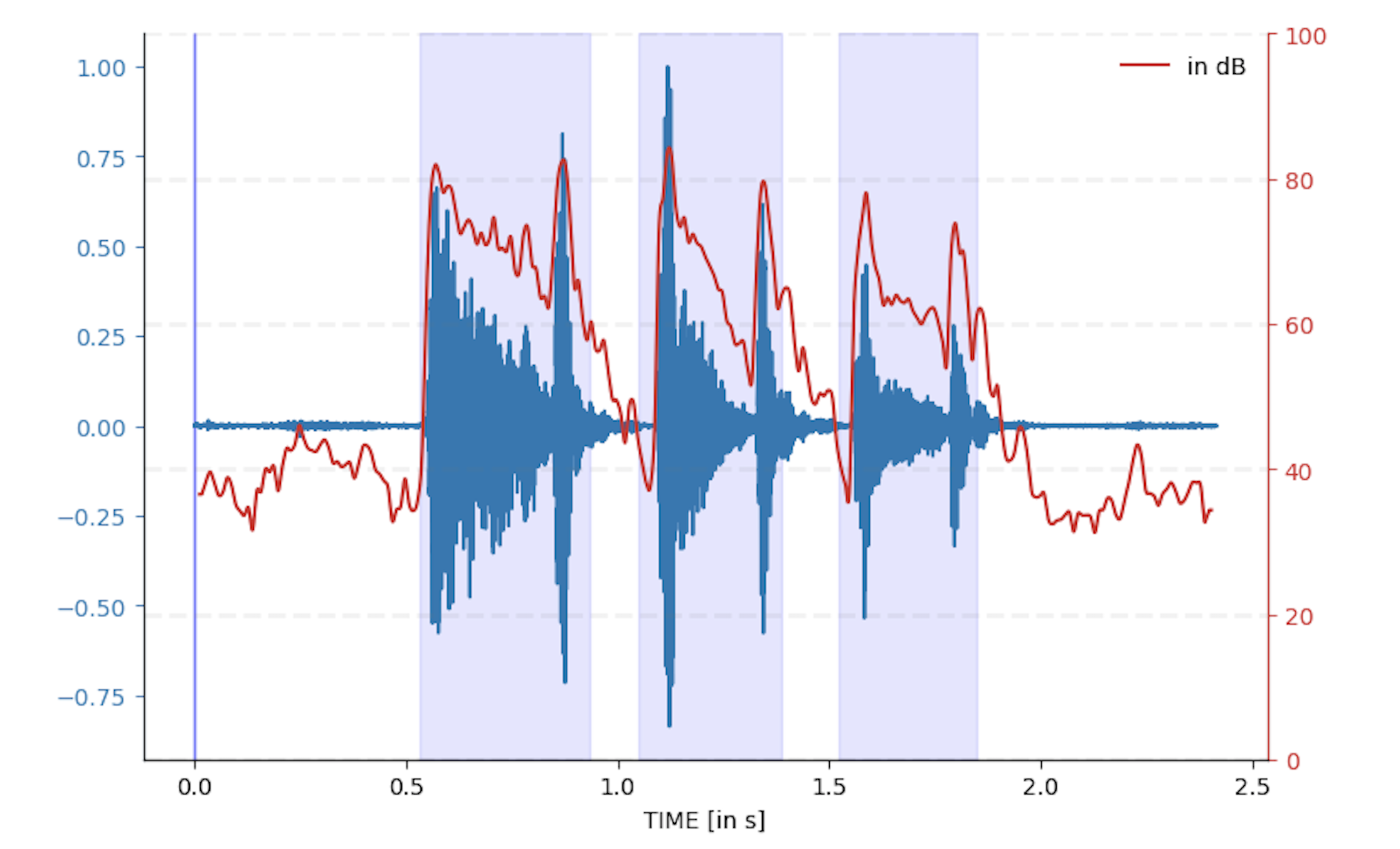 Acoustic Feature Extraction | COSWARA