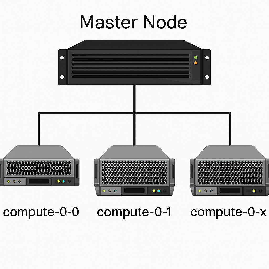 EEHPC Cluster Layout