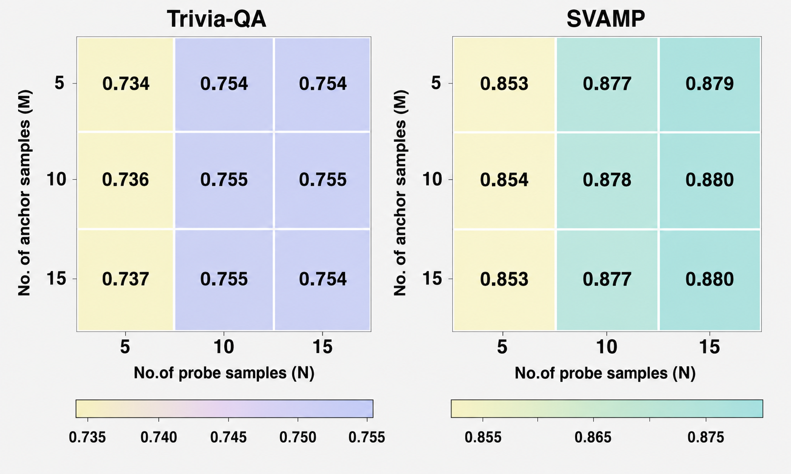 Sample count sensitivity plot from the BiG-SURE paper