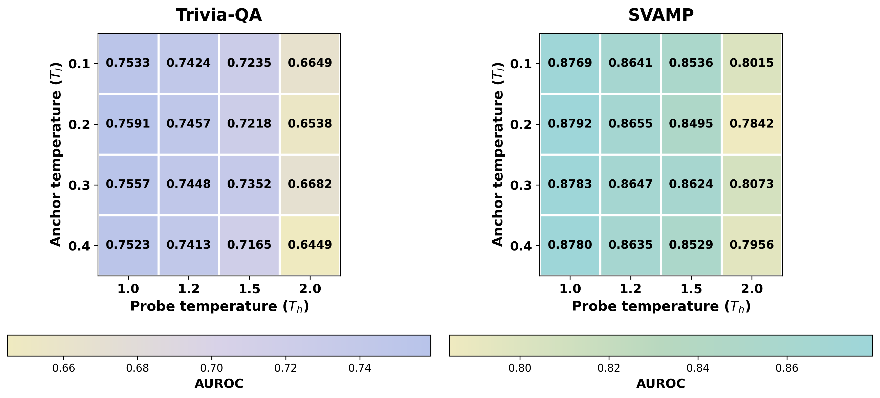 Temperature sensitivity grid from the BiG-SURE paper